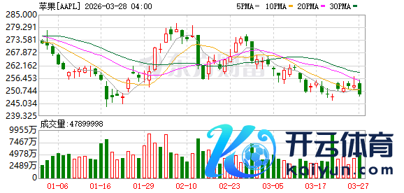 K图 AAPL_0