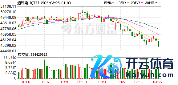 K图 DJIA_0