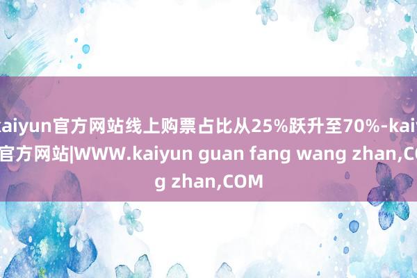 kaiyun官方网站线上购票占比从25%跃升至70%-kai